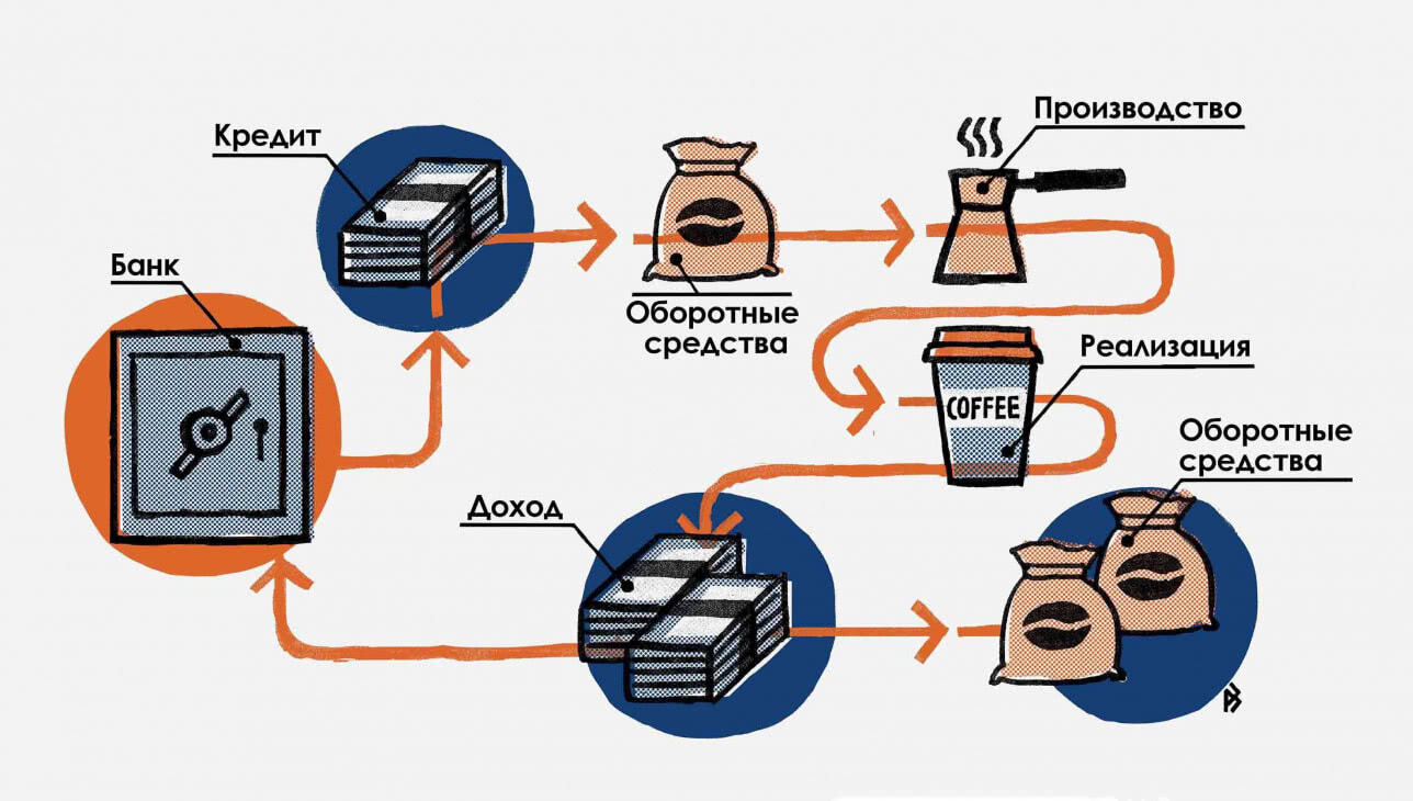 Круговорот денег картинка