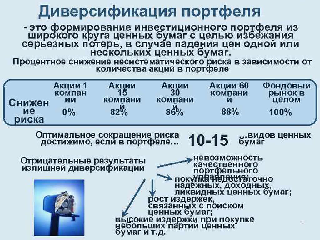 Диверсификация вложений снижает риск крупных потерь. Диверсифицированный инвестиционный портфель. Диверсификация портфеля ценных бумаг. Виды диверсификации инвестиционного портфеля. Пример диверсификационного портфеля.