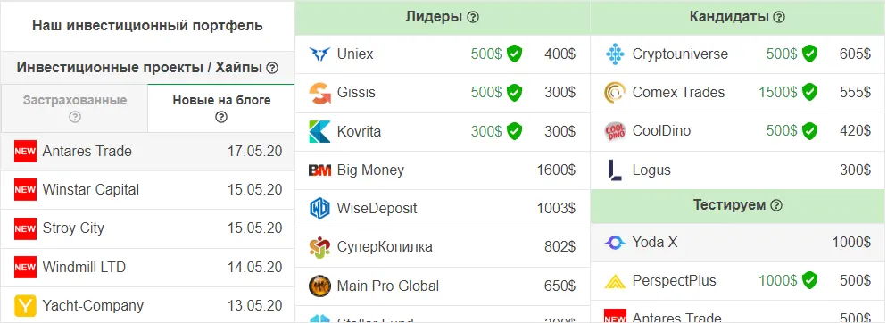 Хайп проекты которые платят без обмана