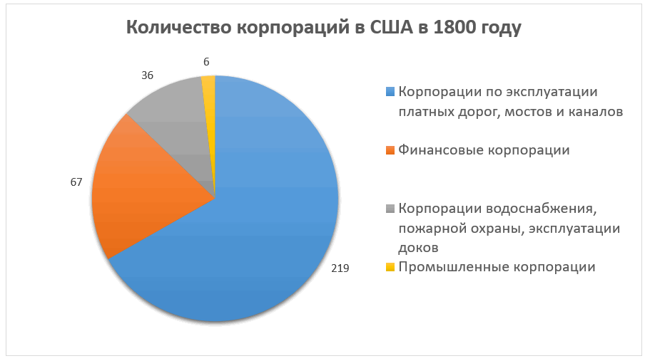 Корпорация чисел