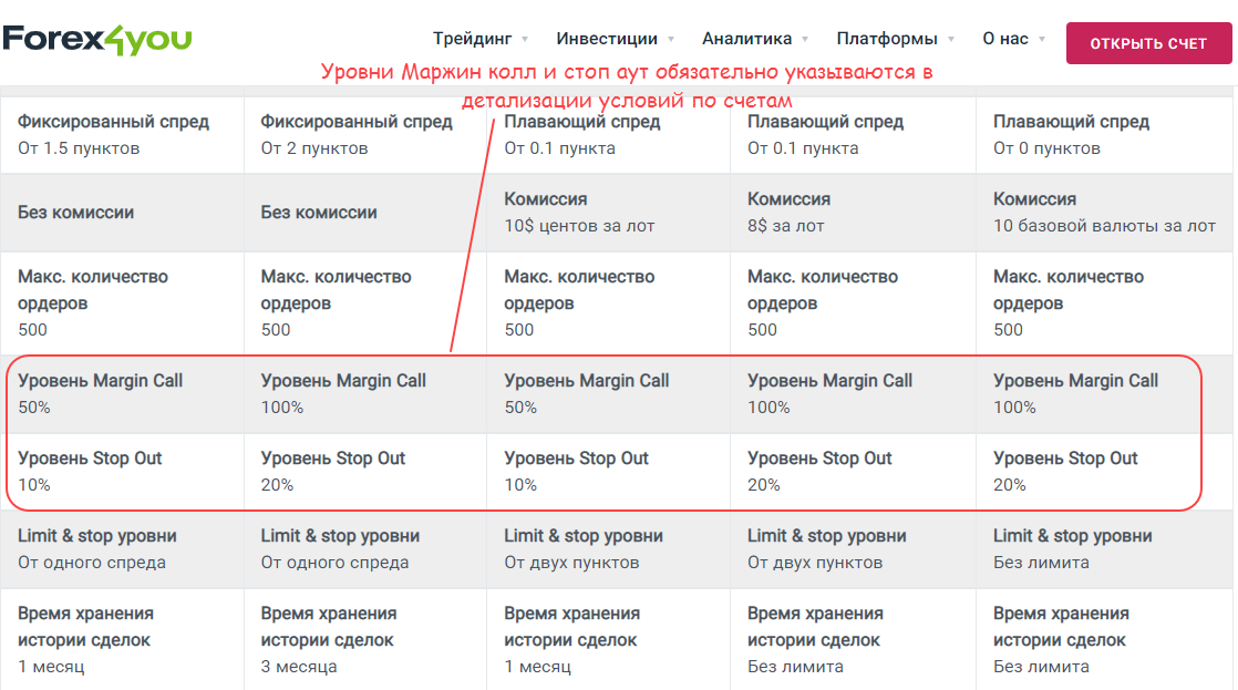 Без лимита это. Margin Call и stop out. Маржин колл форекс. Формула маржин колл. Маржин колл тинькофф.