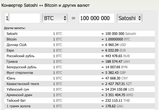 10000 сколько биткоинов. 1 Биткоин 1 сатоши. 1 Сатоши в рублях. 0.001 Биткоин в рублях. Чему равен 1 сатоши.