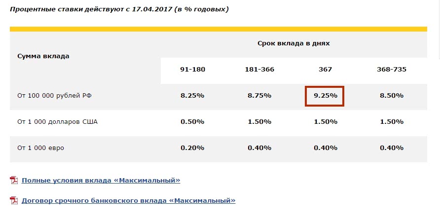 Вклады под 17 процентов. Вклад в евро проценты.