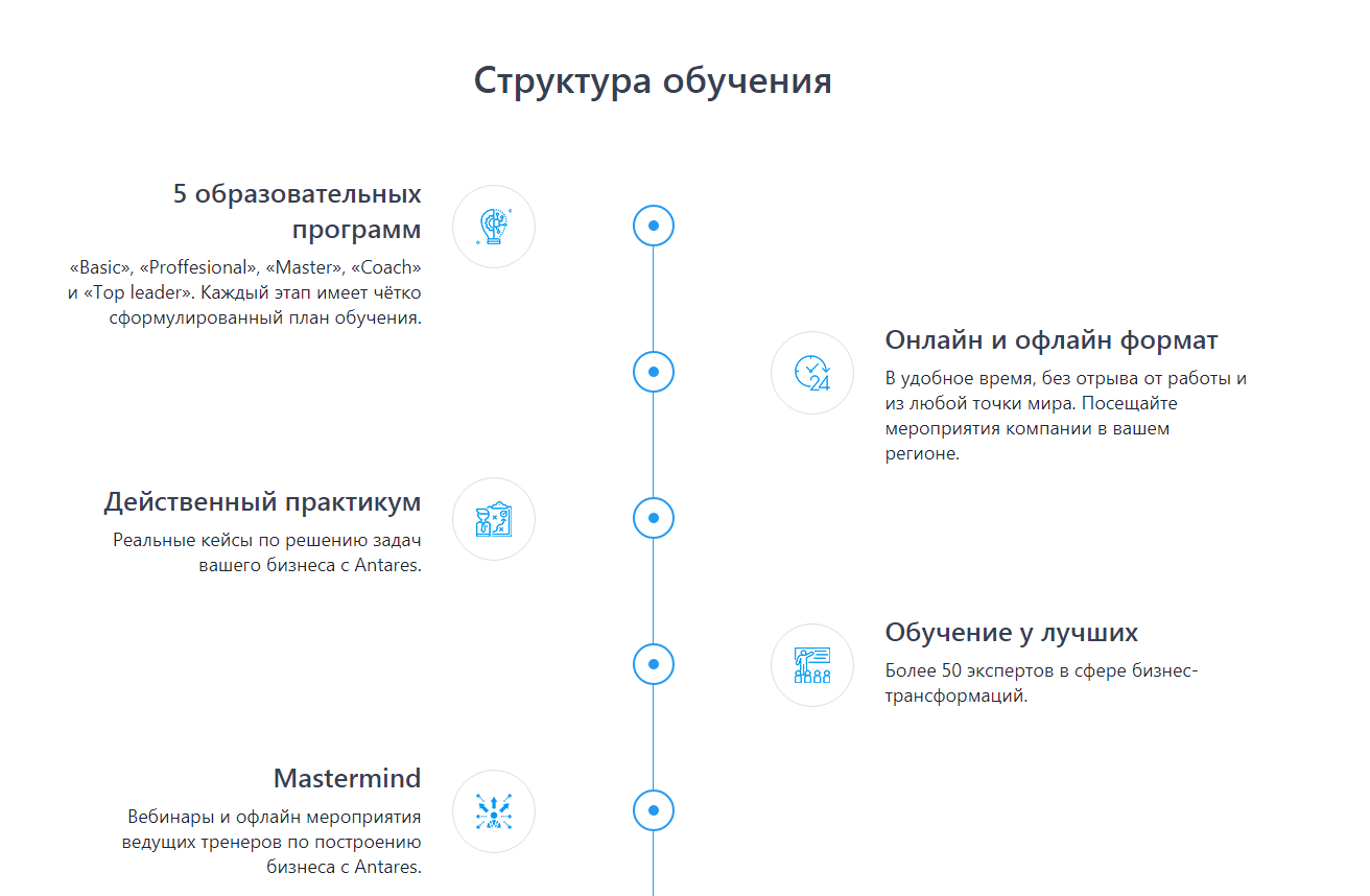 Антарес инструкция