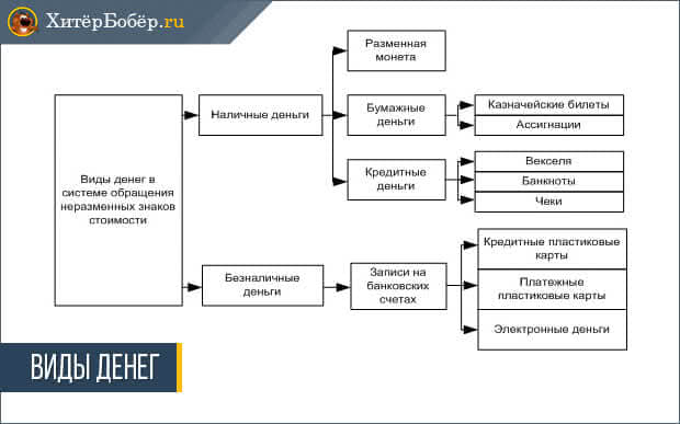 Признаки денег схема